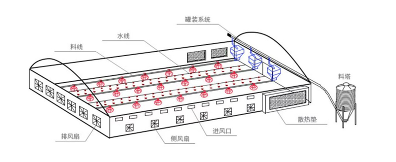 Broiler Floor Raising System